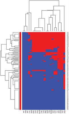 Antimicrobial Resistance in Bacteria Isolated From Canine Urine Samples Submitted to a Veterinary Diagnostic Laboratory, Illinois, United States